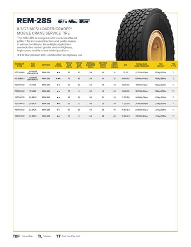 t-Double-Coin-REM-28S-Specifications
